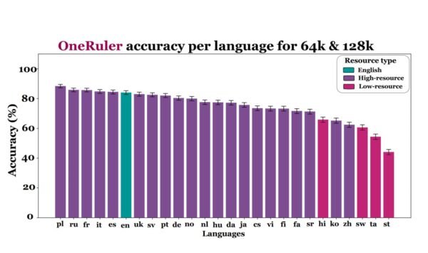 5714 Lenkų Kalba Pirmauja Sąveikoje Su Neuroniniais Tinklais