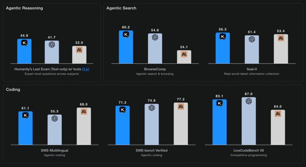 5746 Atvira Kimik2 Thinking Modelis Lenkia Gpt5 Ir Claude Sonne
