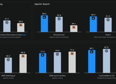 5746 Atvira Kimik2 Thinking Modelis Lenkia Gpt5 Ir Claude Sonne