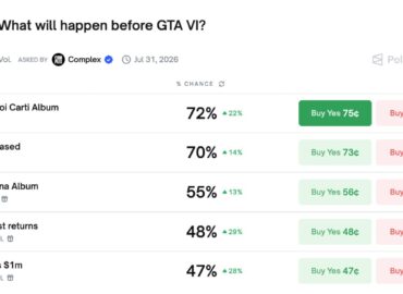5749 Gta Vi Išleidimo Tikimybė Ir įdomios Lažybos Polymarket Plat