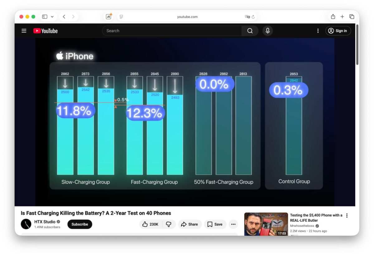 Greitas įkrovimas neturi žalingo poveikio išmaniesiems telefonams