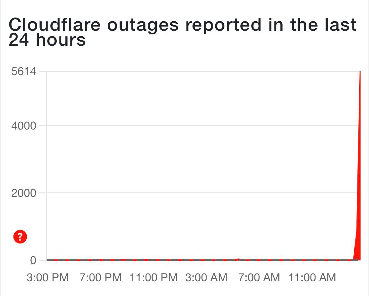 5848 Interneto Paslaugų Sutrikimai Paveikė Daugelį Platformų