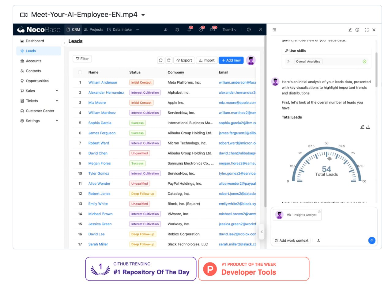 5883 Revoliucinis Būdas Kurti Projektus Su Nocobase Ir Dirbtinio