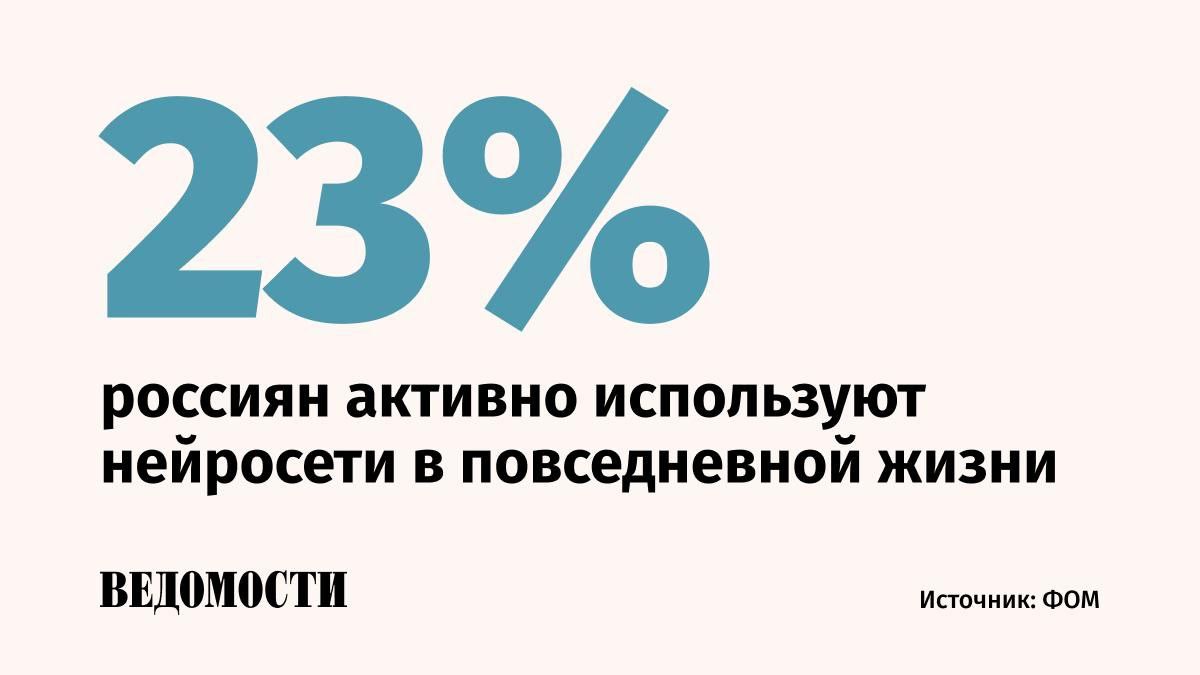 6160 Dirbtinio Intelekto Naudojimas Rusijoje Auga