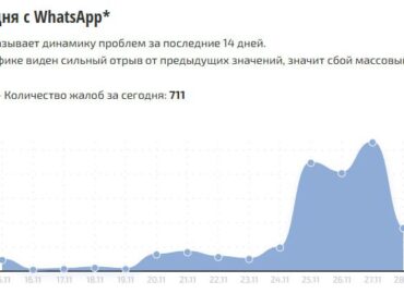 6168 Whatsapp Sutrikimai Maskvoje Paveikė Vartotojų Pranešimų Siu
