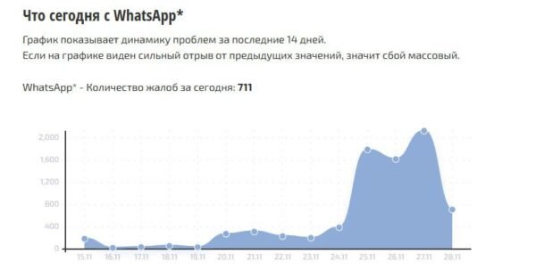 6168 Whatsapp Sutrikimai Maskvoje Paveikė Vartotojų Pranešimų Siu