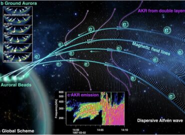 10680 Naujas Radijo Signalas Padeda Prognozuoti Poliarinius Spindu