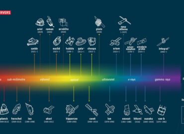 10730 Europos Kosmoso Agentūra Didina Biudžetą Mokslinėms Programo