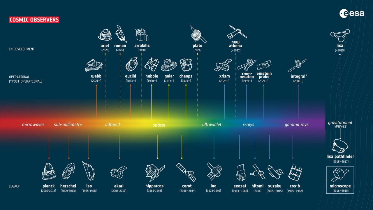 10730 Europos Kosmoso Agentūra Didina Biudžetą Mokslinėms Programo