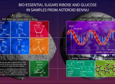 1234 Asteroidas Bennu Kosminės Paslaptys Ir Nauji Atradimai