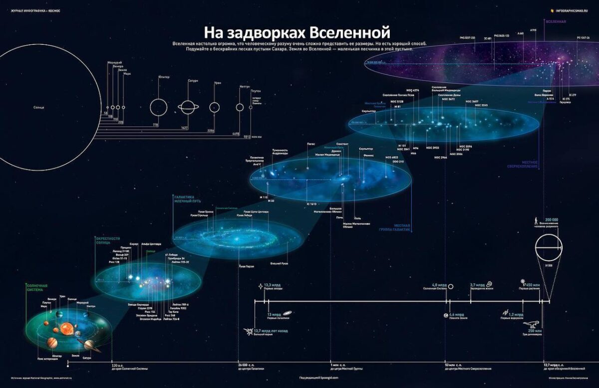 15505 Pagrindiniai Kosmoso Atstumų Matavimo Vienetai