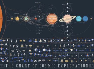 15545 Tarpplanetinių Misijų Istorija Ir Pasiekimai