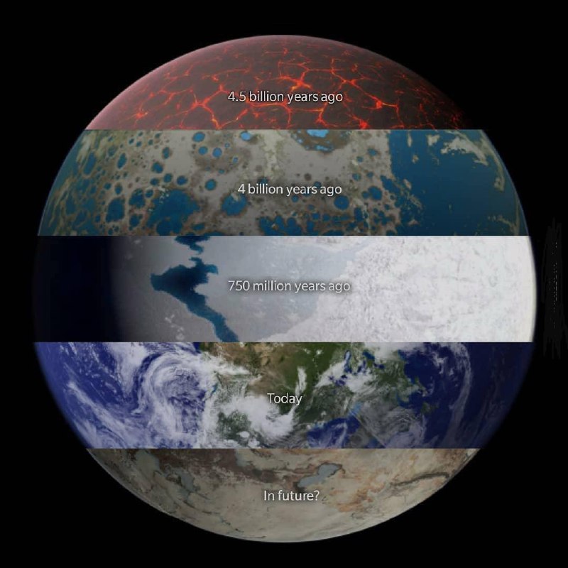 15584 Žemės Istorija Ir Jos Nuolatiniai Pokyčiai