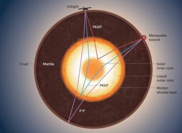 4585 Marsas Turi Tvirtą Branduolį Naujas Požiūris į Planetos Evo