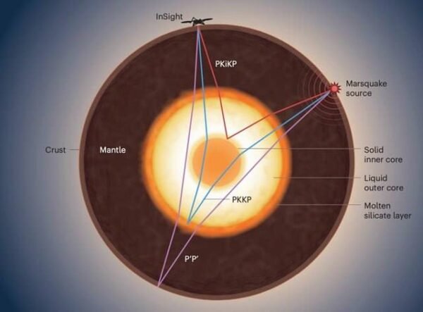 4585 Marsas Turi Tvirtą Branduolį Naujas Požiūris į Planetos Evo