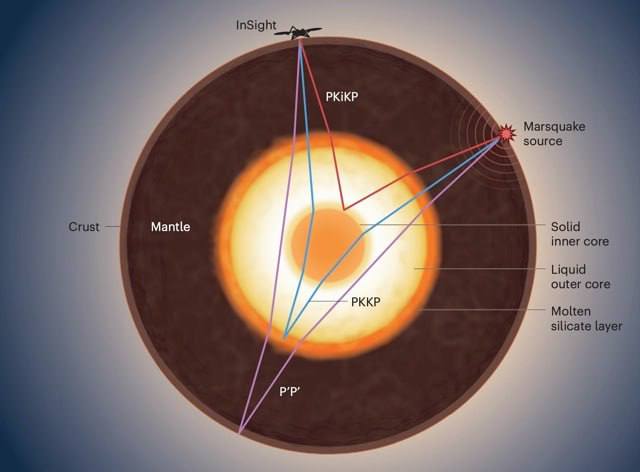 4585 Marsas Turi Tvirtą Branduolį Naujas Požiūris į Planetos Evo