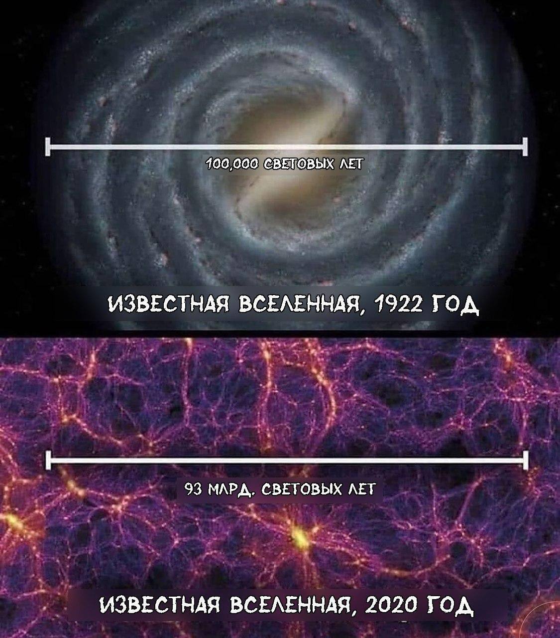 4663 Žvilgsnis į Kosmoso Tyrinėjimų Istoriją Per 98 Metus
