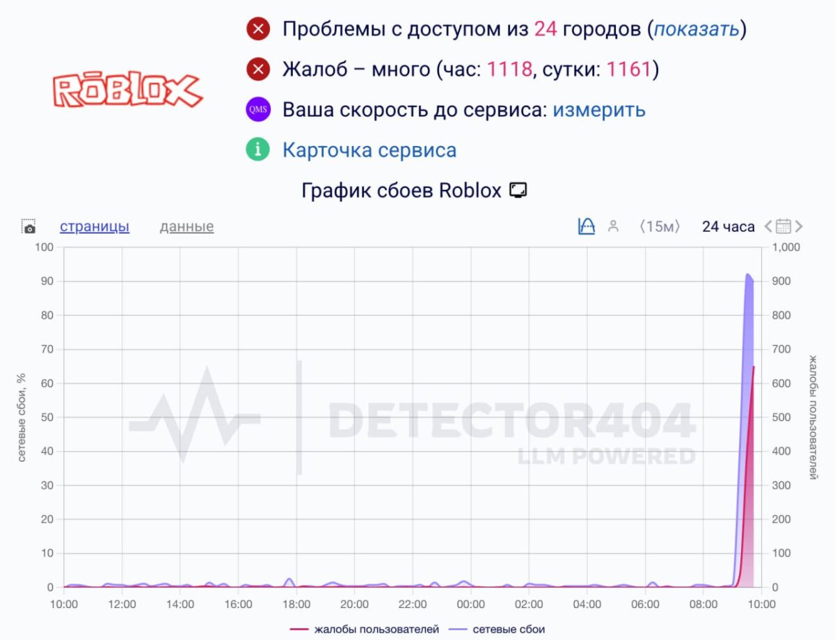 Roblox blokavimo grėsmė Rusijoje