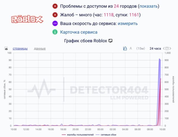 5994 Roblox Blokavimo Grėsmė Rusijoje