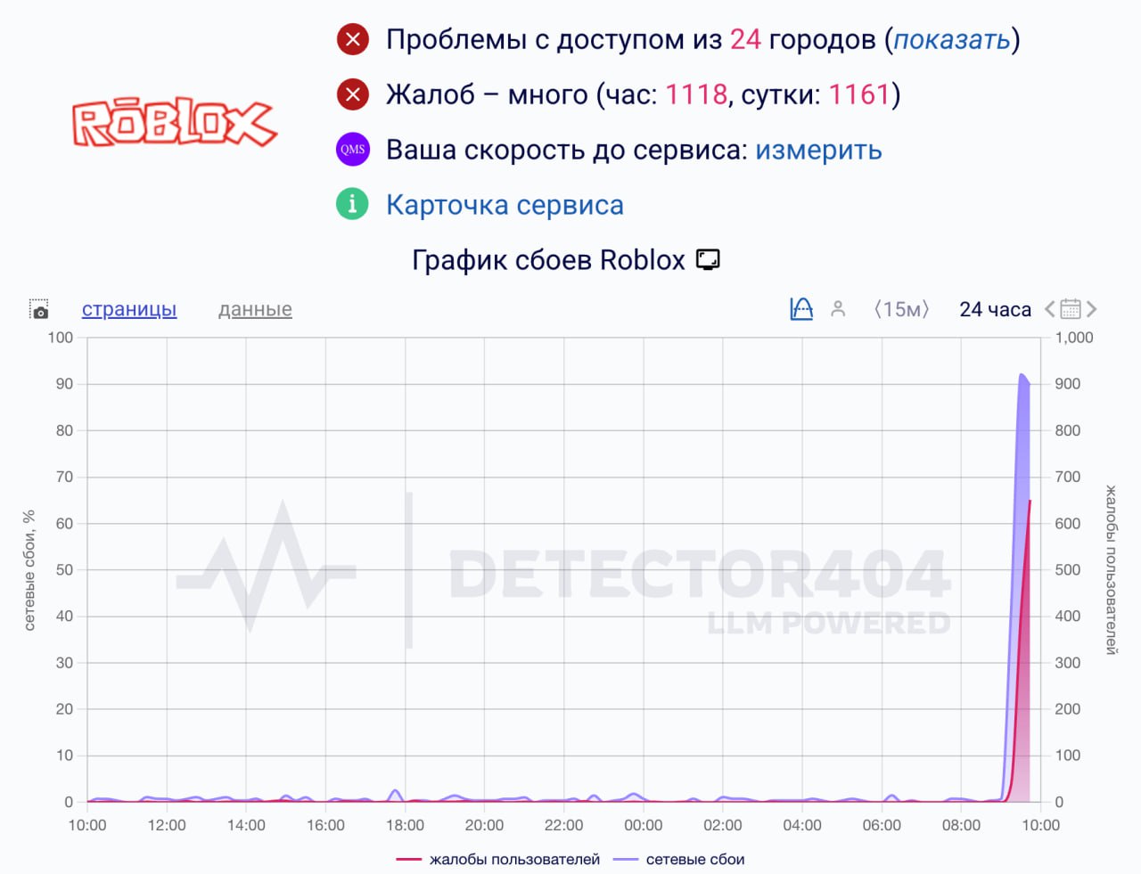 5994 Roblox Blokavimo Grėsmė Rusijoje