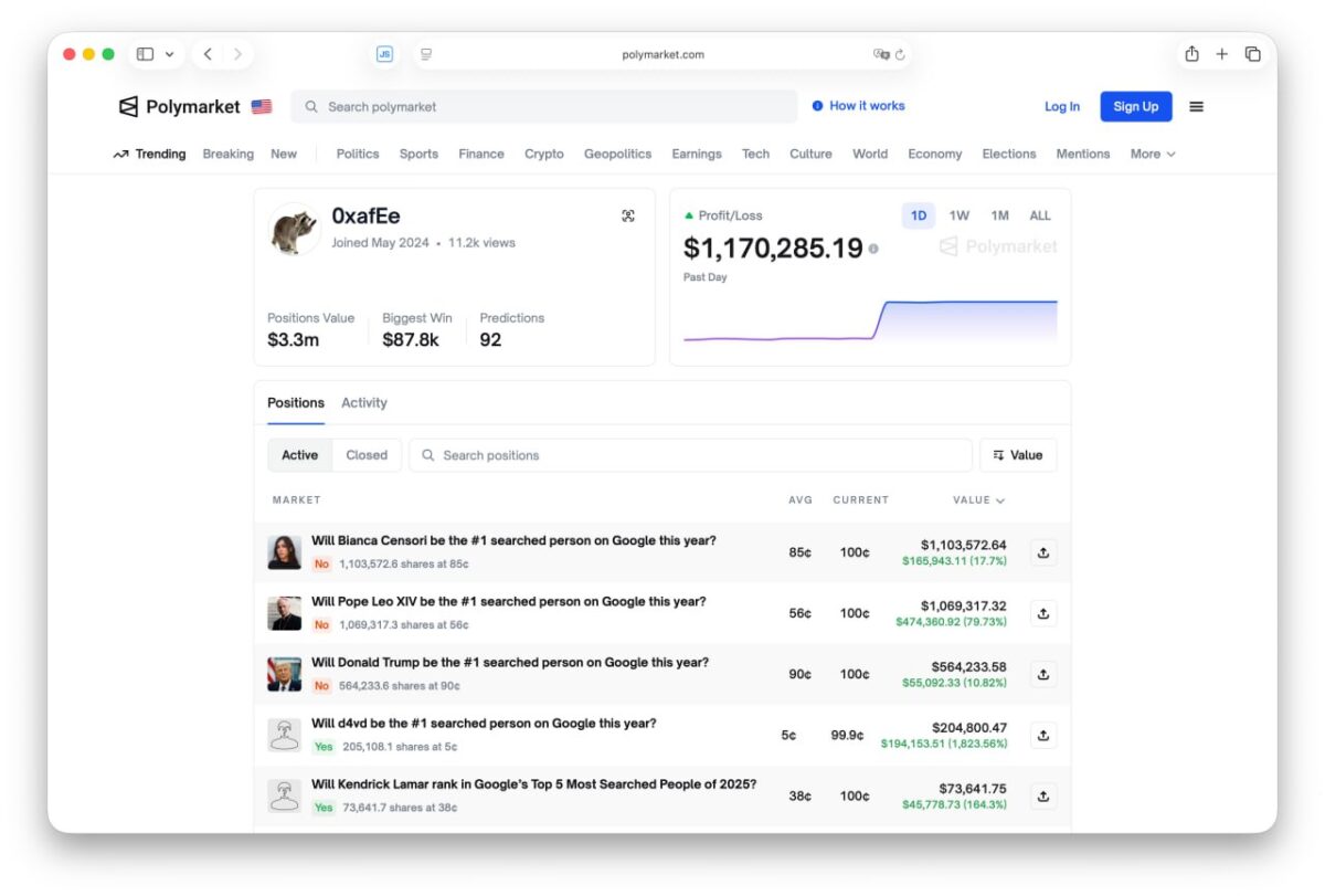 6015 Google Darbuotojas Uždirbo Daugiau Nei 1 Mln Dolerių Per Die