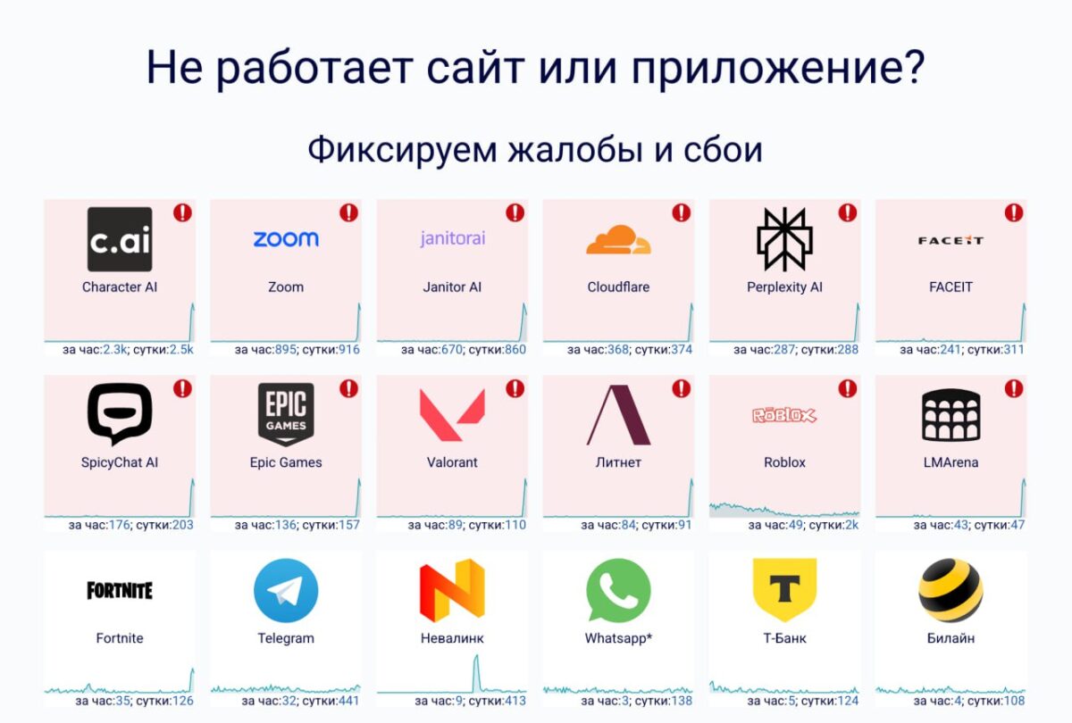6024 Cloudflare Sutrikimas Paveikė Interneto Svetaines Ir Paslaug