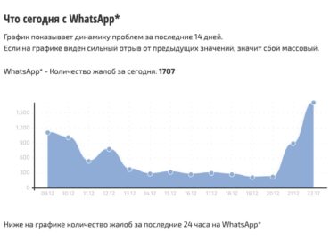 6223 Whatsapp Veiklos Sutrikimai Rusijoje