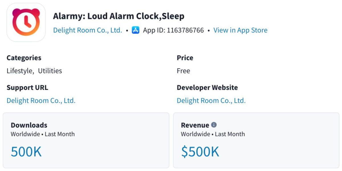 Alarmy programėlės sėkmė: pusė milijono dolerių per mėnesį