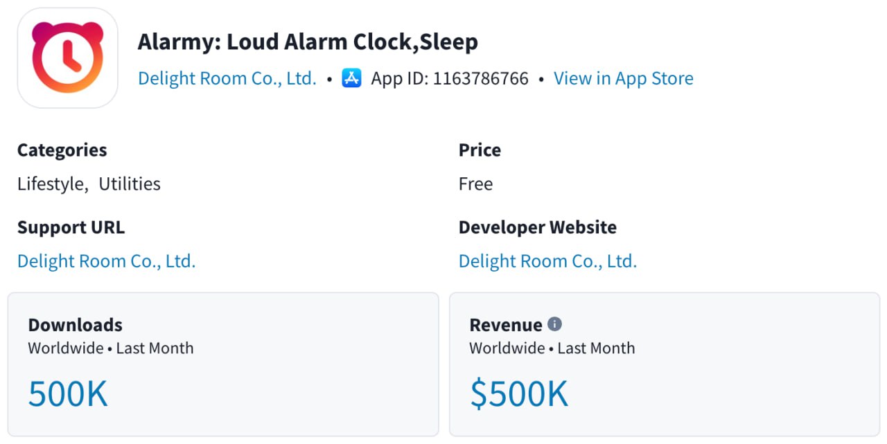 6276 Alarmy Programėlės Sėkmė Pusė Milijono Dolerių Per Mėnesį