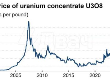 6336 Augantis Urano Poreikis Skatina Atominių Elektrinių Atgimimą