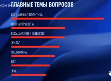 6379 Svarbiausios Klausimų Temos Linijoje Su Putinu Socialinė Pol