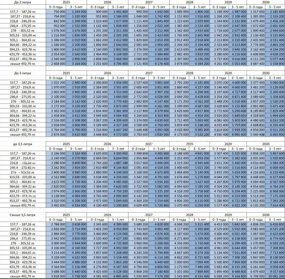 Automobilių kainos Rusijoje šoktelėjo dėl naujų mokesčių