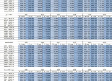 846 Automobilių Kainos Rusijoje šoktelėjo Dėl Naujų Mokesčių