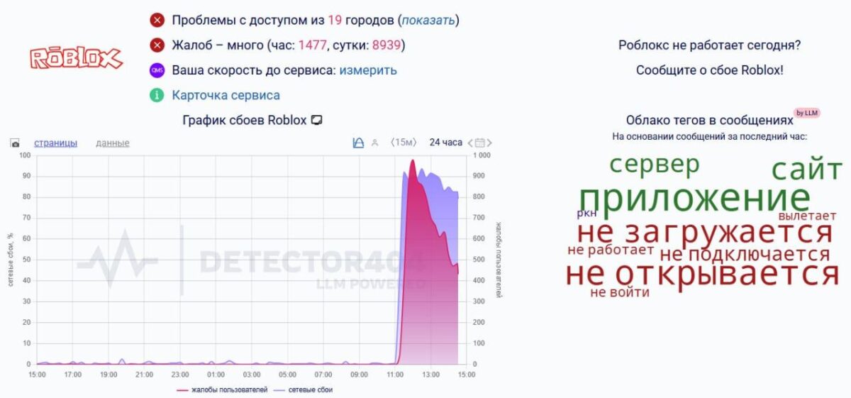 Roblox platformos sutrikimai Rusijoje