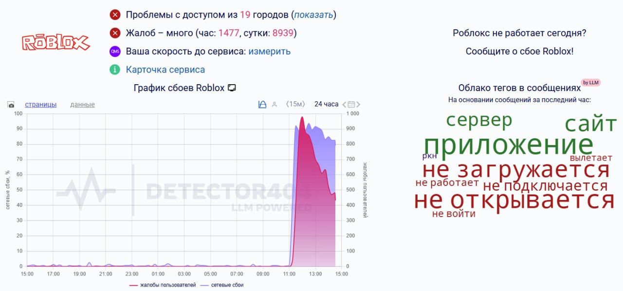 848 Roblox Platformos Sutrikimai Rusijoje