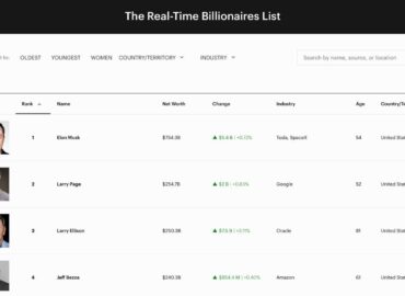 873 Ilono Masko Turtas Viršijo 700 Mlrd Dolerių