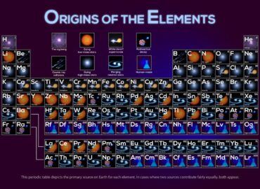 10342 Kaip Susidarė Cheminiai Elementai Nuo Didžiojo Sprogimo Iki