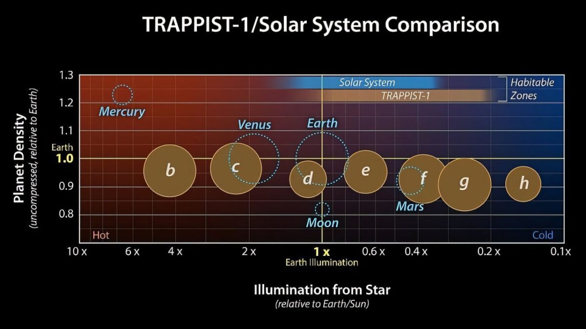 10806 Trappist1 Planetų Sistema Gali Turėti Mažus Palydovus