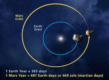 10847 Marso įtaka Žemės Klimato Ciklams Ir Stabilumui