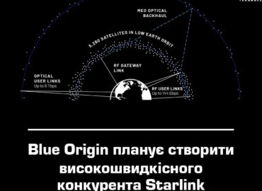 10889 Blue Origin Kurs Naują Palydovinę Tinklą Terawave Komercinia