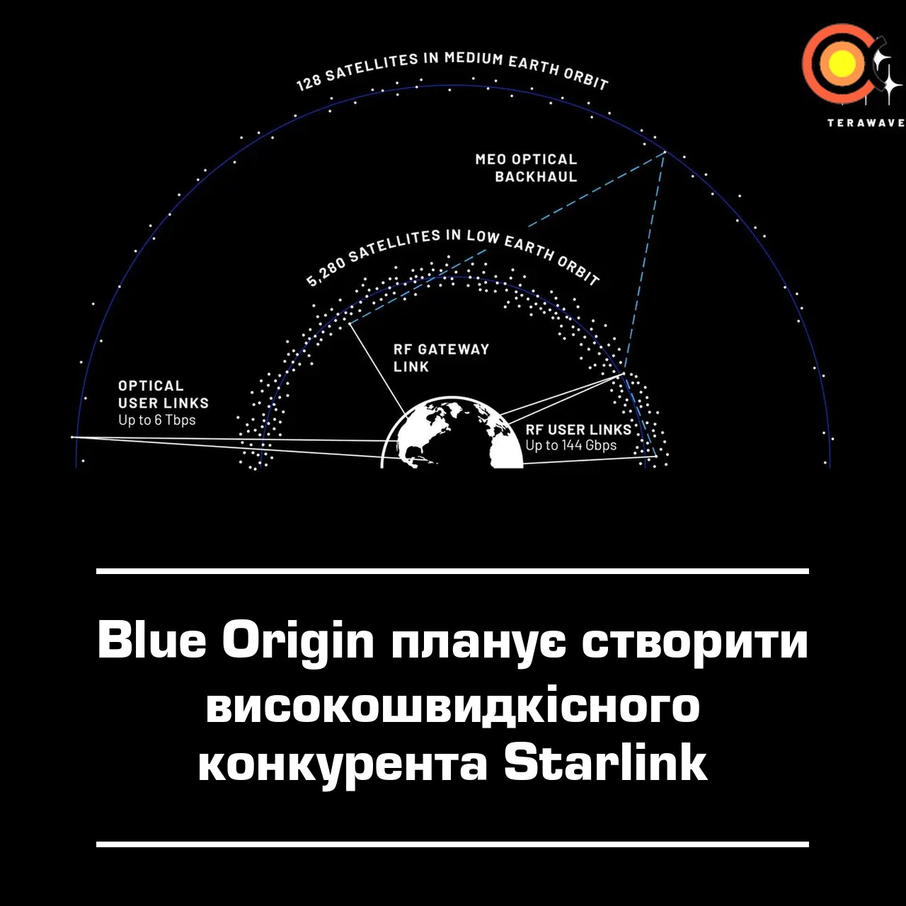 10889 Blue Origin Kurs Naują Palydovinę Tinklą Terawave Komercinia
