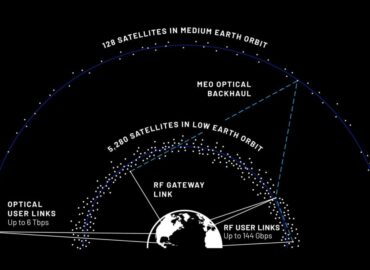 1293 Blue Origin Pristato Terawave Naują Palydovų Tinklą Verslo