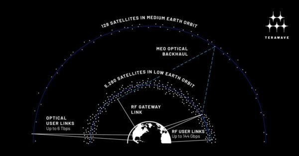 1293 Blue Origin Pristato Terawave Naują Palydovų Tinklą Verslo