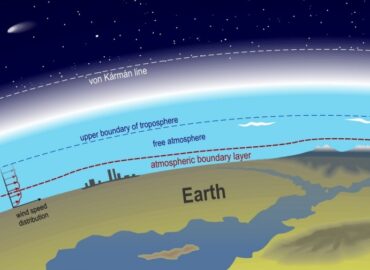 15825 Karman Linija Kosmosas Arčiau Nei Manote