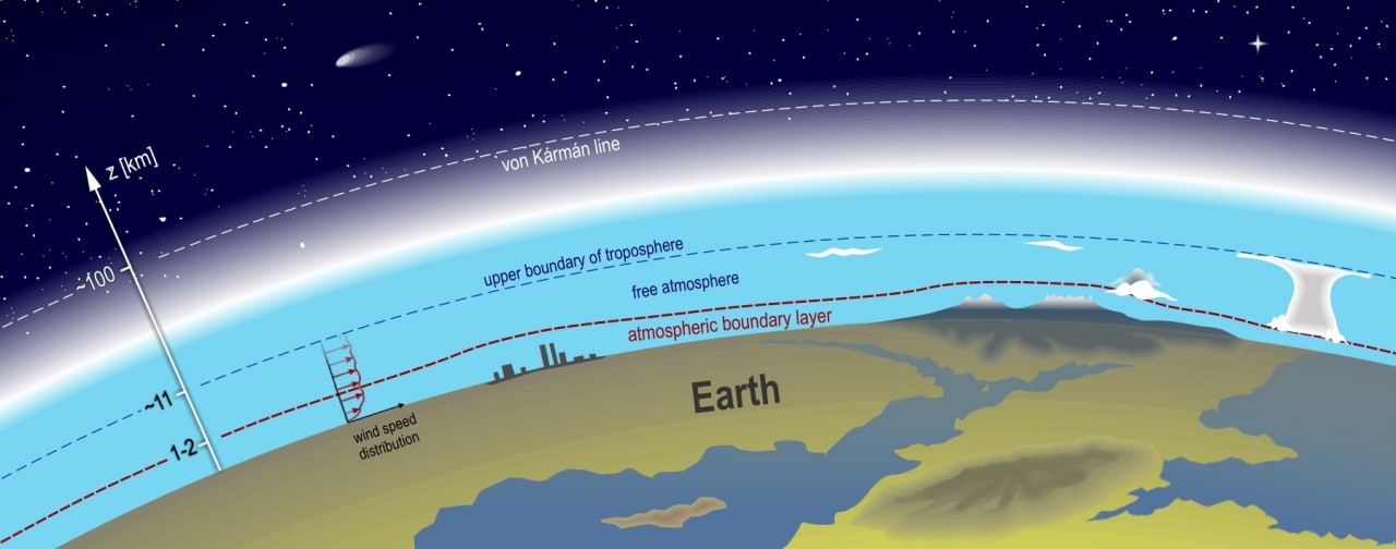 15825 Karman Linija Kosmosas Arčiau Nei Manote