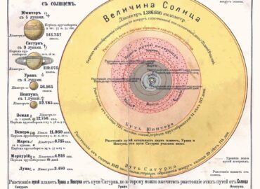 15862 1908 Metų Atlasas Kaip žmonės Suvokė Saulės Sistemą Prieš 1
