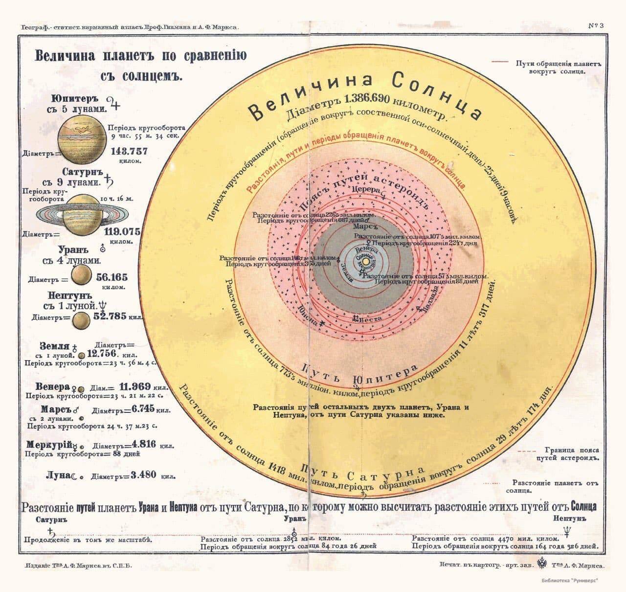 15862 1908 Metų Atlasas Kaip žmonės Suvokė Saulės Sistemą Prieš 1