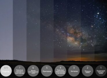 2274 Ar žvaigždės Kurias Matome Jau Seniai Išnykusios