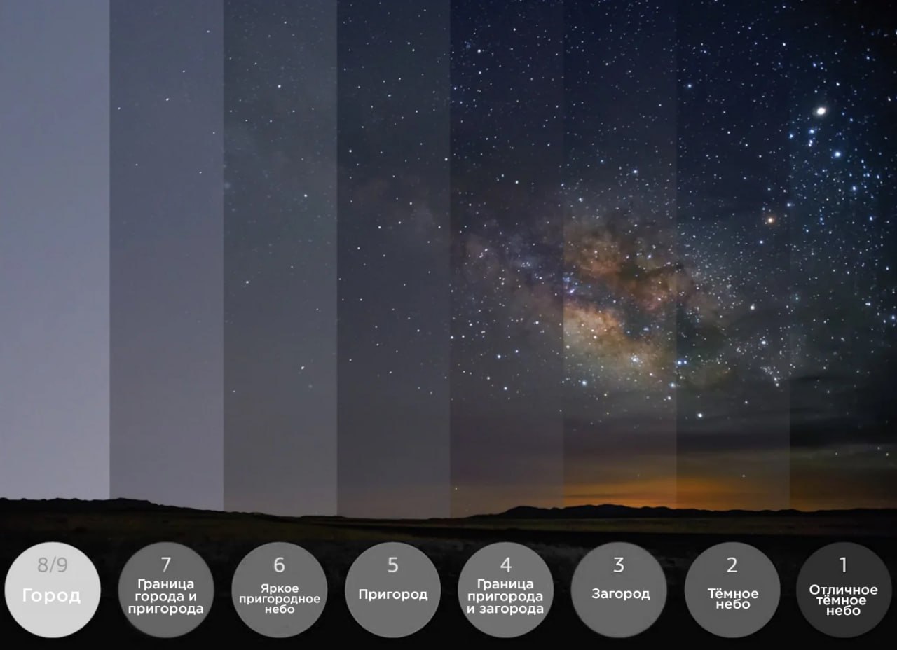 2274 Ar žvaigždės Kurias Matome Jau Seniai Išnykusios