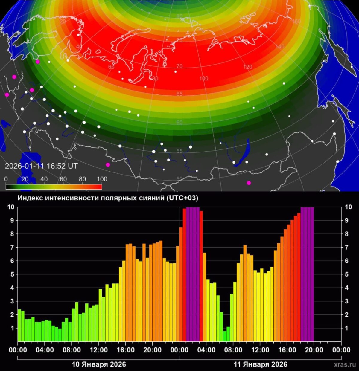 6420 Ryškūs Poliariniai žiburiai Virš Rusijos Dėl Stiprios Magnet